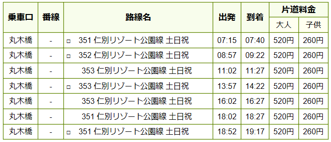 所在地 交通アクセス